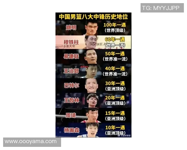 姚明中锋历史的辉煌成就与对篮球运动的深远影响分析