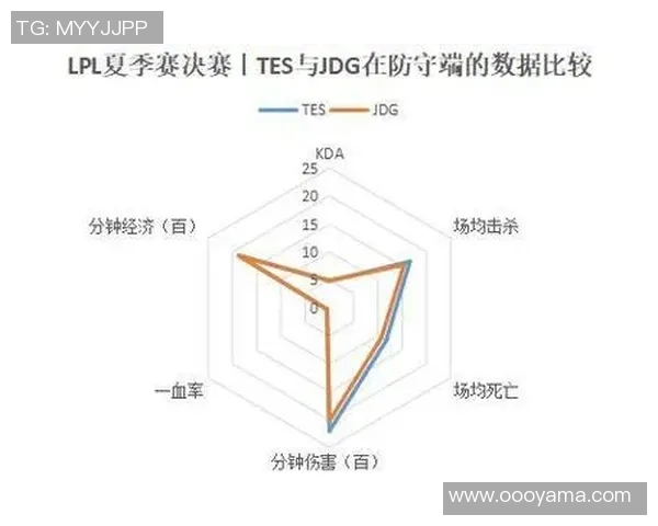 赛后复盘分析TES与JDG对决中的状态与表现评估